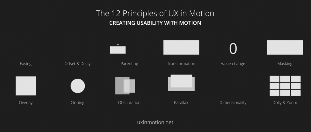 UX in motion